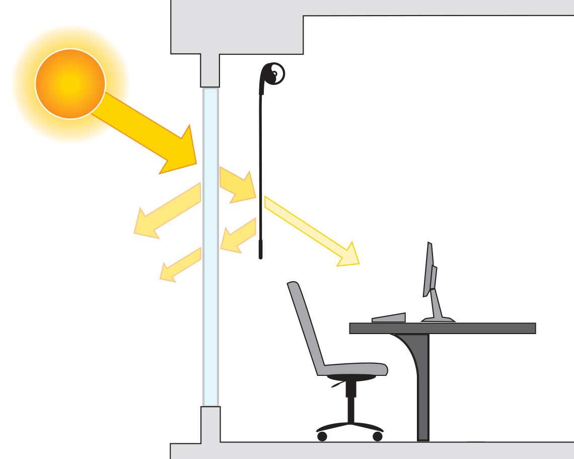 thermal-management